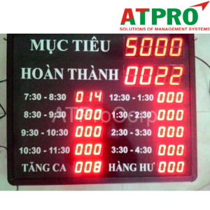 BẢNG GIÁM SÁT SẢN XUẤT (MÃ: AT-NS-3)