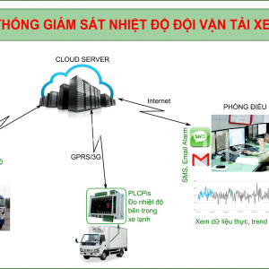 HỆ THỐNG GIÁM SÁT NHIỆT ĐỘ XE ĐÔNG LẠNH