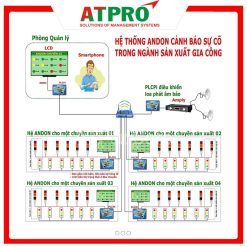 HỆ THỐNG ANDON TRONG SẢN XUẤT