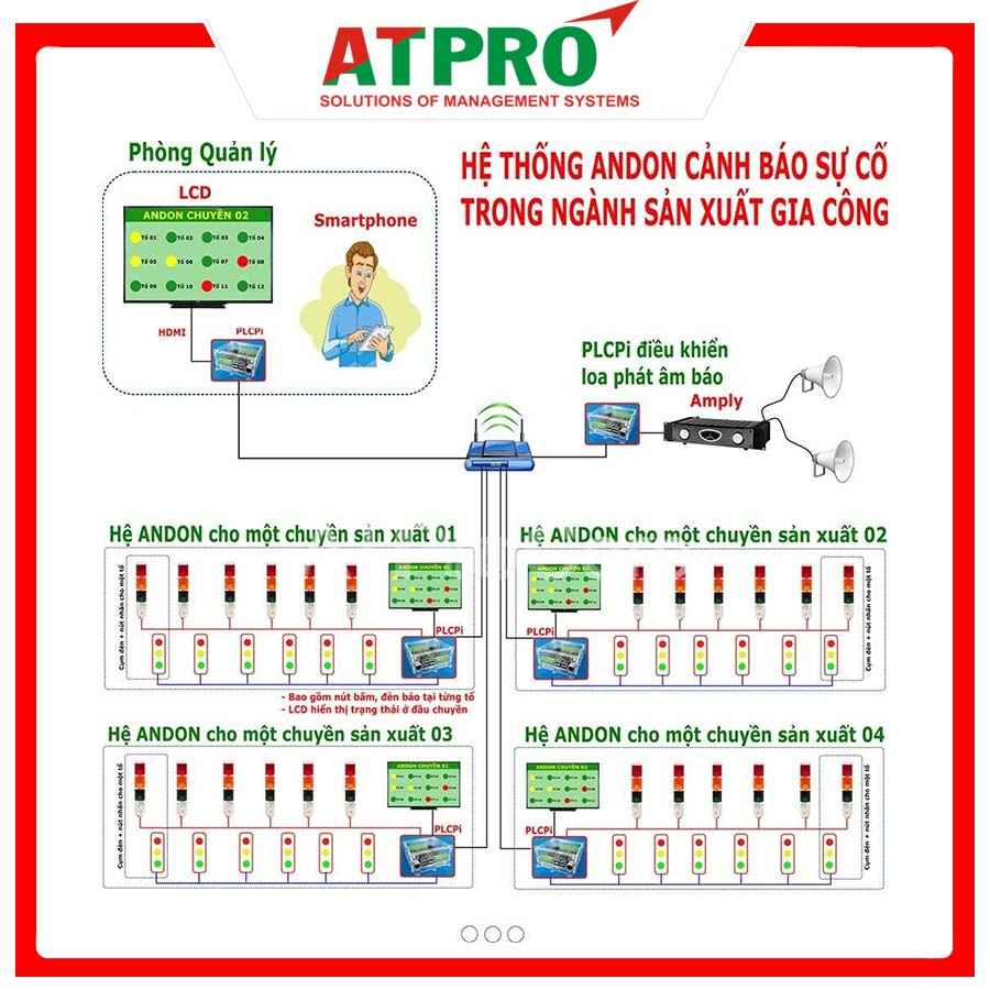 HỆ THỐNG ANDON TRONG SẢN XUẤT