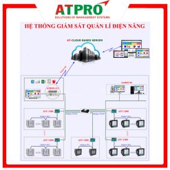 HỆ THỐNG GIÁM SÁT QUẢN LÝ ĐIỆN NĂNG