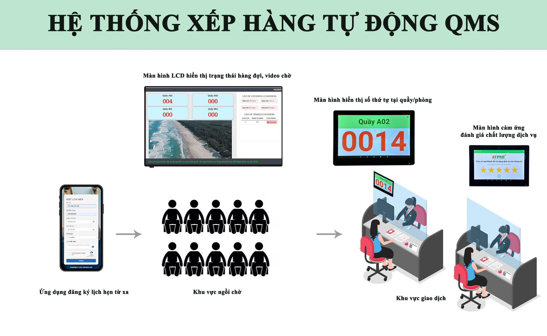 HỆ THỐNG XẾP HÀNG TỰ ĐỘNG CAO CẤP