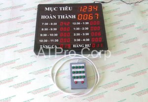 Bảng theo dõi năng suất hiển thị 2 mặt.