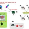 hệ thống điều khiển giám sát nhiệt độ không dây