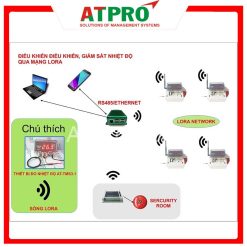 HỆ THỐNG GIÁM SÁT NHIỆT ĐỘ KHÔNG DÂY