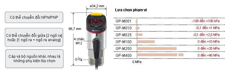 thông số kỹ thuật các mẫu cảm biến áp suất