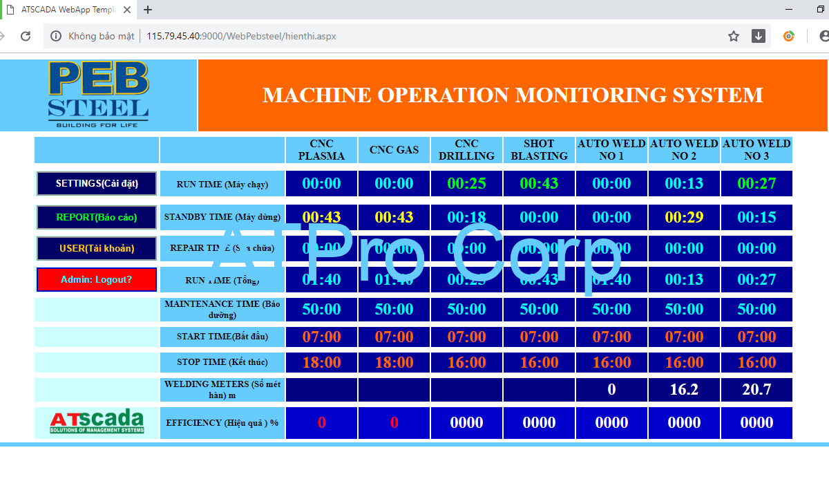 giao diện hệ thống quản trị sản xuất nhà máy thép