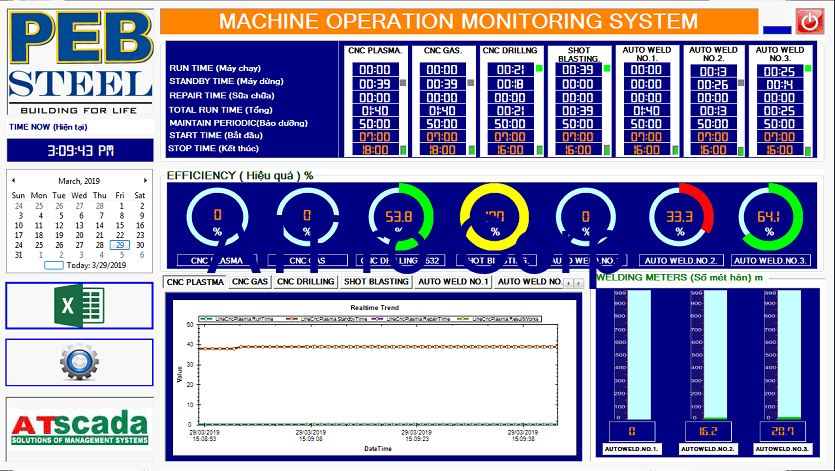 giao diện hệ thống quản trị sản xuất nhà máy thép Peb Steel