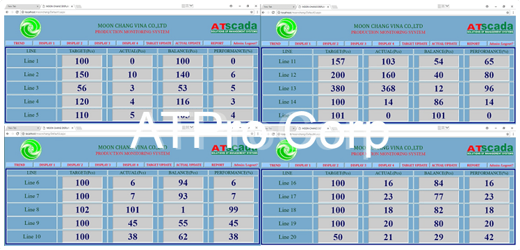 giao diện hệ thống quản trị sản xuất chuyền may