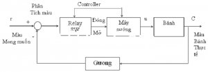 Ví dụ đơn giản về hệ thống điều khiển vòng kín thường dùng