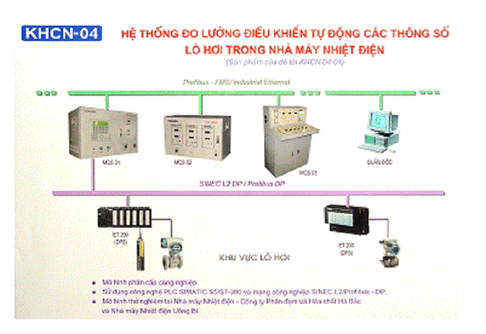 Hệ thống đo lường ứng dụng trong nhà máy nhiệt điện
