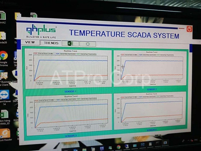 hệ thống giám sát nhiệt độ nhà máy thép