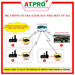 HỆ THỐNG GIÁM SÁT NHÀ MÁY