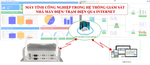 Các loại máy tính nhúng