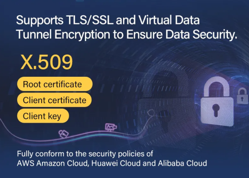 Tích hợp mã hóa TLS/SSL