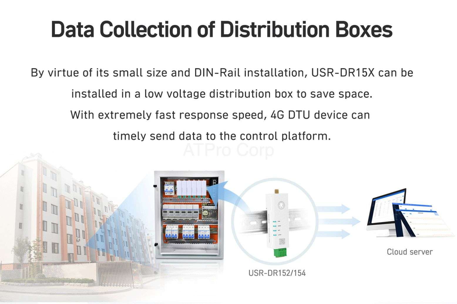 USR-DR152 BỘ CHUYỂN ĐỔI TÍN HIỆU DIN-RAIL RS232 SANG 4G LTE