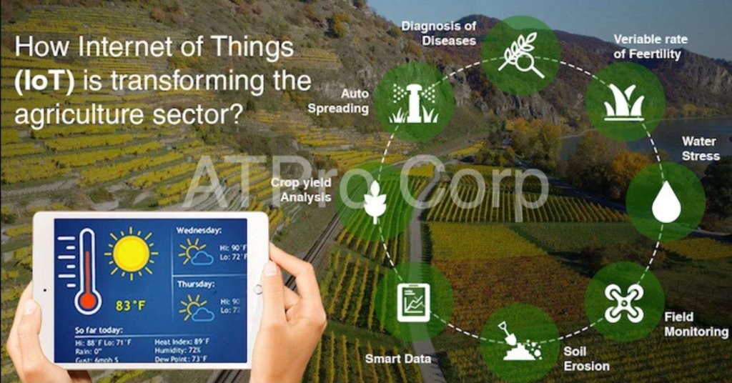 CẢM BIẾN NÔNG NGHIỆP VÀ CÁC MÔ HÌNH NÔNG NGHIỆP 4.0- ATPro Corp