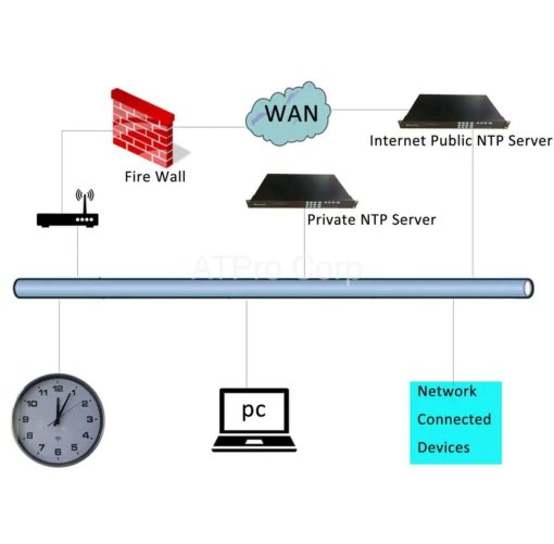 Đồng hồ treo tường WiFi Analog (model: GTD361-BP/SA)