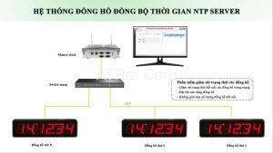 Đồng hồ đồng bộ thời gian NTP server