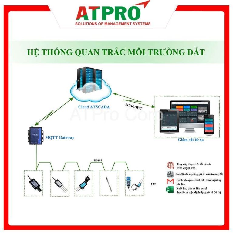 Báo giá hệ thống quan trắc môi trường tự động- ATPro Corp