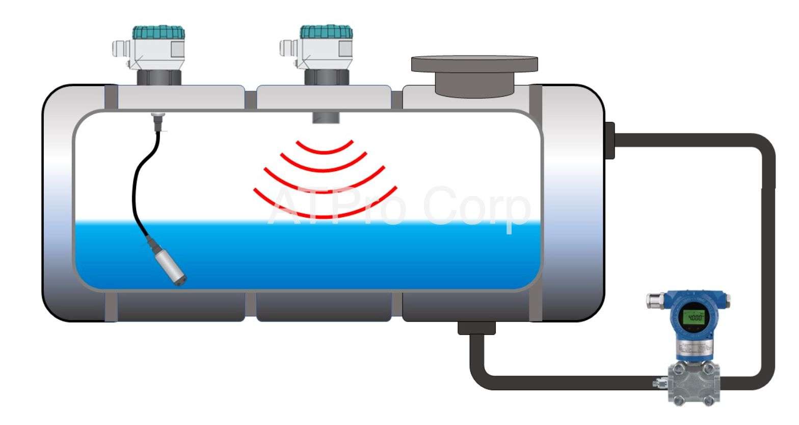 Thiết bị đo mức trong bồn chứa nước cấp