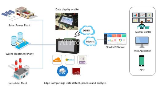 Đối tượng phải thực hiện quan trắc môi trường định kỳ- ATPro Corp
