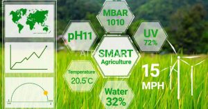 Ứng dụng IoT trong nông nghiệp Công nghệ cao