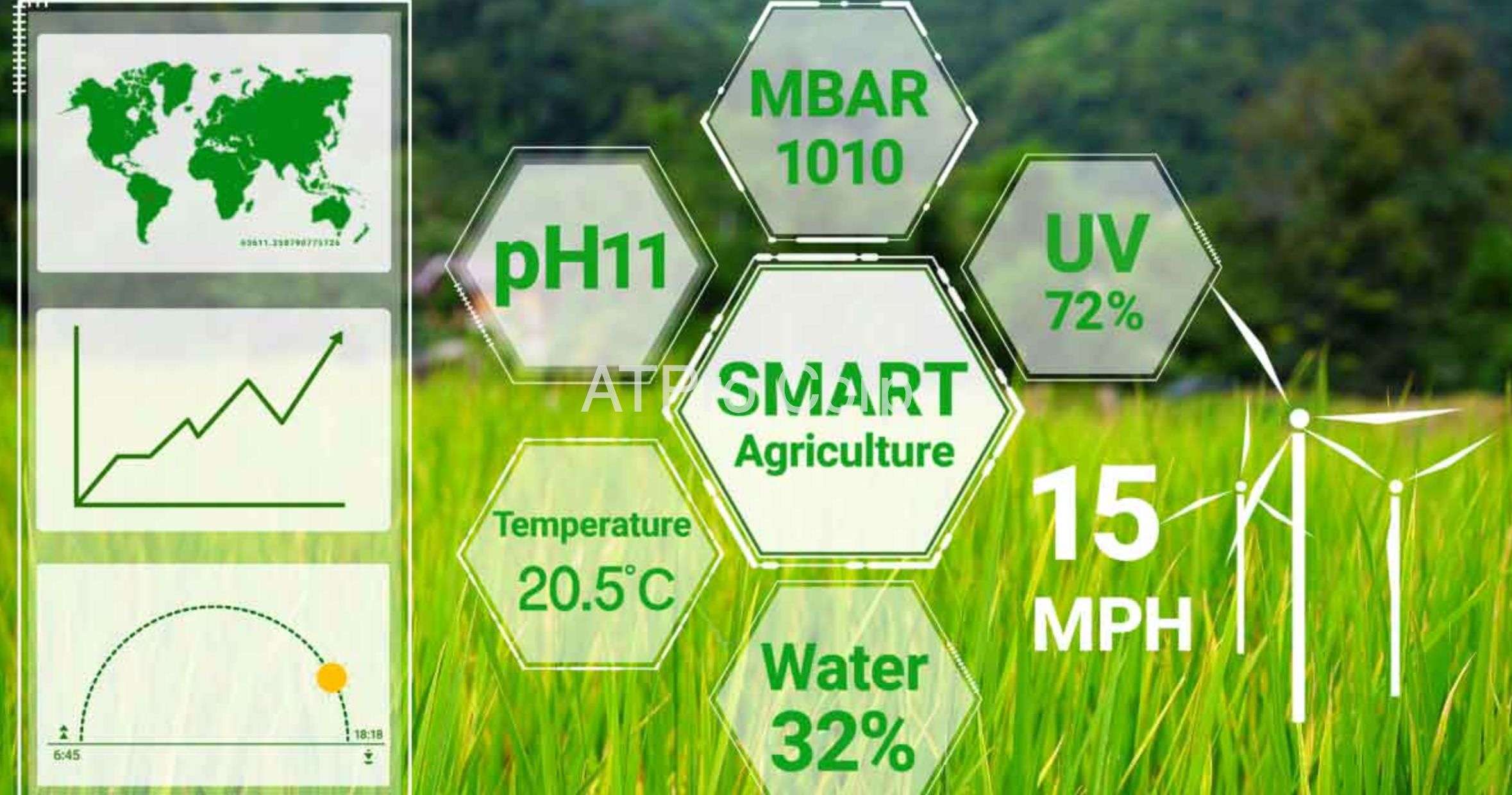 Ứng dụng IoT trong nông nghiệp Công nghệ cao- ATPro Corp