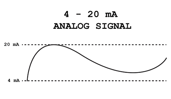Tín hiệu analog 4-20mA là tín hiệu được sử dụng phổ biến trong các hệ thống tự động hóa 