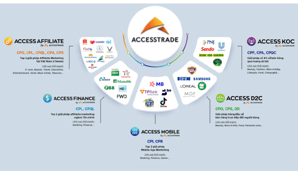Cách kiếm tiền trên Accesstrade