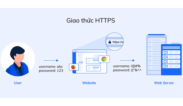 Cách thức hoạt động của giao thức HTTPS