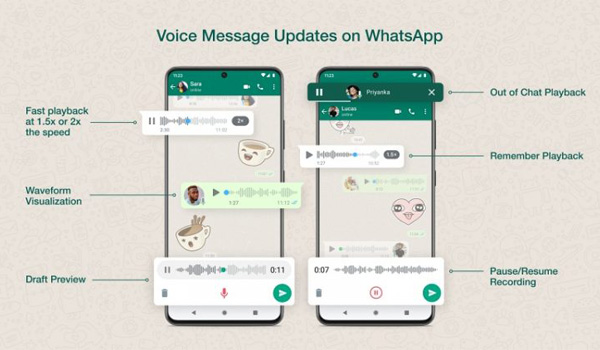 Gửi tin nhắn bằng giọng nói dễ dàng với WhatsApp