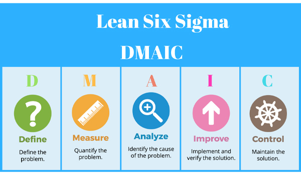 Cách áp dụng Six Sigma theo mô hình DMAIC