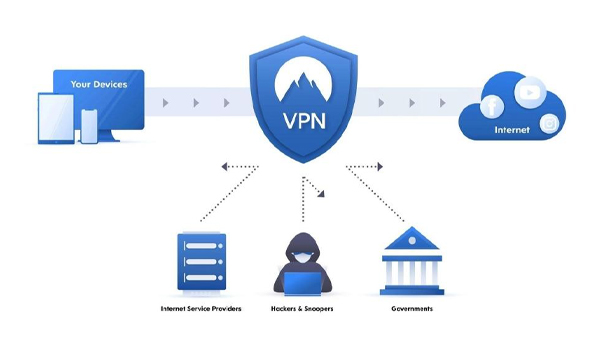 VPN hỗ trợ tạo nên đường hầm dữ liệu