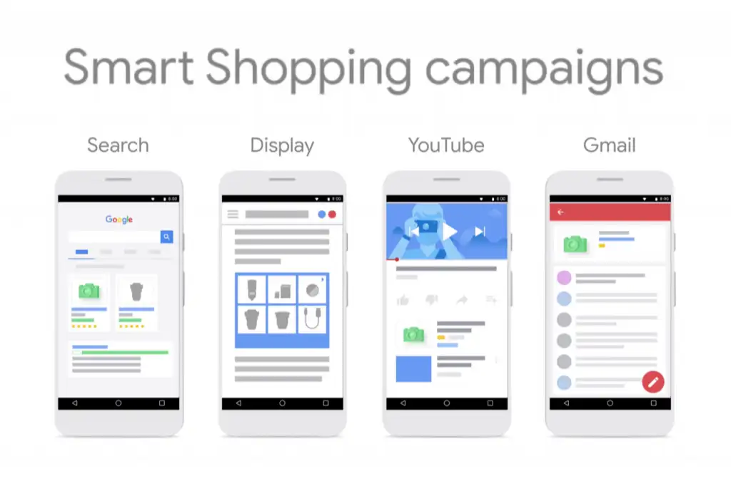 Doanh nghiệp nào nên sử dụng quảng cáo Google Smart Shopping?