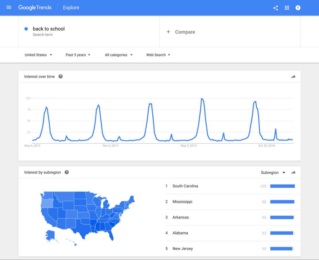 Google Trends là gì? Cách sử dụng Google xu hướng để tăng hiệu quả SEO