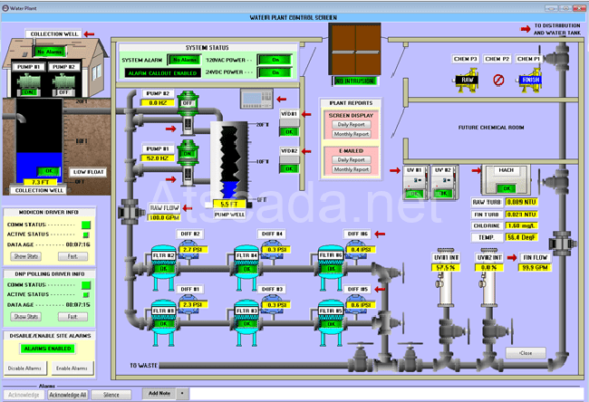 Mô hình SCADA cho nhà máy xử lý nước