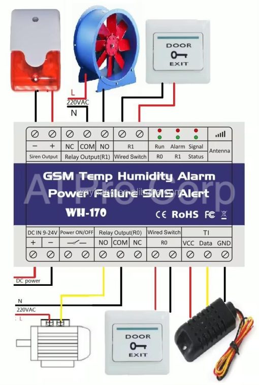 Bộ cảnh báo nhiệt độ độ ẩm nguồn điện WH-170 GSM