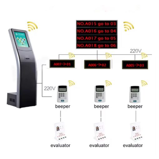 Kiosk gọi số thứ tự tự động BSJT-10 3