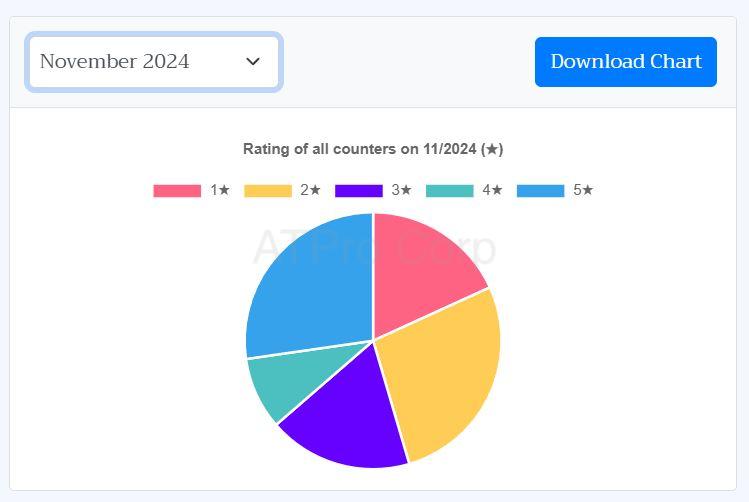 Hệ thống xếp hàng tự động QMS thông minh