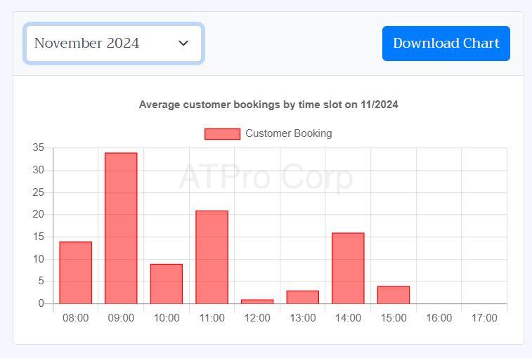 Hệ thống xếp hàng tự động QMS thông minh