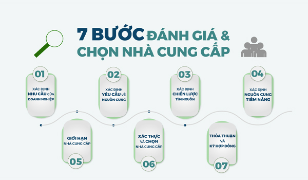 Lên list & lựa chọn đối tác cung ứng