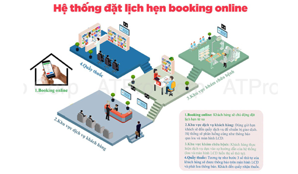 Hệ thống đặt lịch hẹn booking online