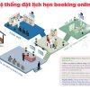 Hệ thống đặt lịch hẹn booking online