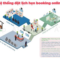 Hệ thống đặt lịch hẹn booking online