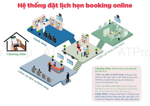 Hệ thống đặt lịch hẹn booking online