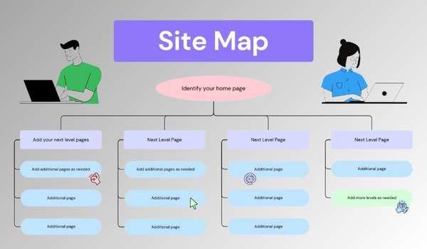 Sitemap là gì?