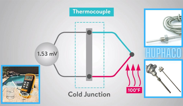 Cảm biến cặp nhiệt điện được sử dụng trong nhiều ngành & lĩnh vực 