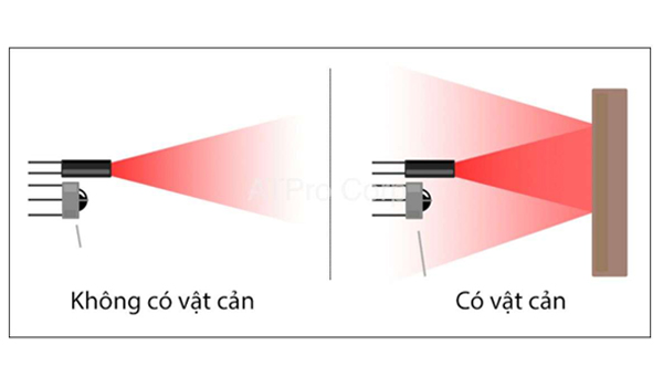 Cảm biến nhiệt hồng ngoại IR