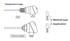 So sánh cảm biến nhiệt độ RTD và Thermocouple